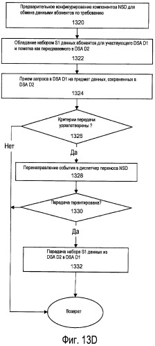 Записи вариантов в сетевых репозиториях данных (патент 2477573)