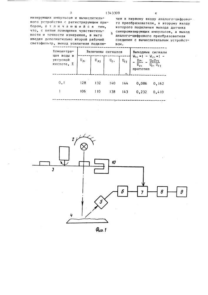 Фотометрический анализатор (патент 1343309)