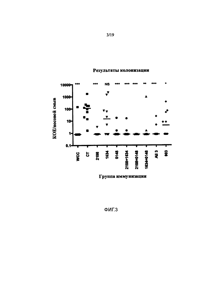 Вакцины и композиции против streptococcus pneumoniae (патент 2623174)