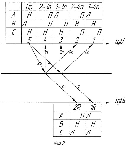 Пятиступенчатая коробка передач (патент 2529934)