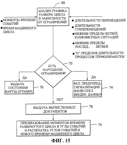 Управление многосекционной машиной (патент 2286957)