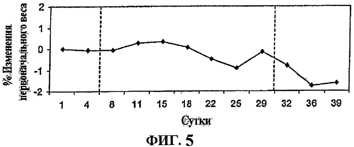 Пищевой продукт (патент 2571898)