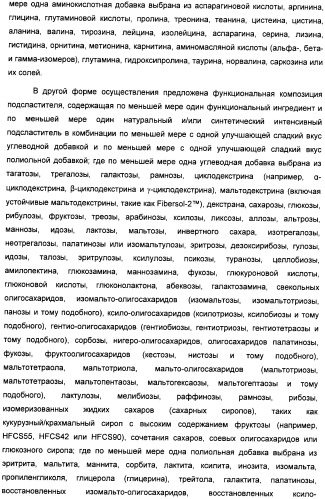 Композиция интенсивного подсластителя с глюкозамином и подслащенные ею композиции (патент 2455854)