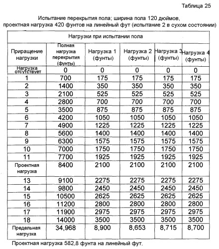Система, содержащая негорючие усиленные легкие панели из цементирующих материалов и металлическую раму, предназначенная для противопожарной стены и других огнестойких сборочных узлов (патент 2388874)