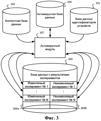 Система и способ аппаратного обнаружения и лечения неизвестного вредоносного программного обеспечения, установленного на персональном компьютере (патент 2506638)