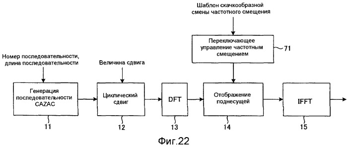 Способ радиосвязи, базовая станция и пользовательский терминал (патент 2482620)