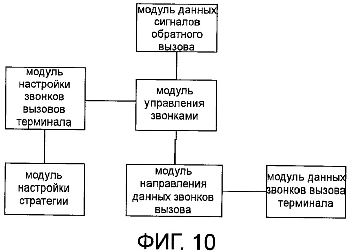 Способ, система и устройство для реализации преобразования между сигналом обратного вызова и звонком вызова (патент 2431942)