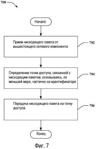 Концентратор для мультиплексирования соединений точки доступа с беспроводной сетью (патент 2491791)