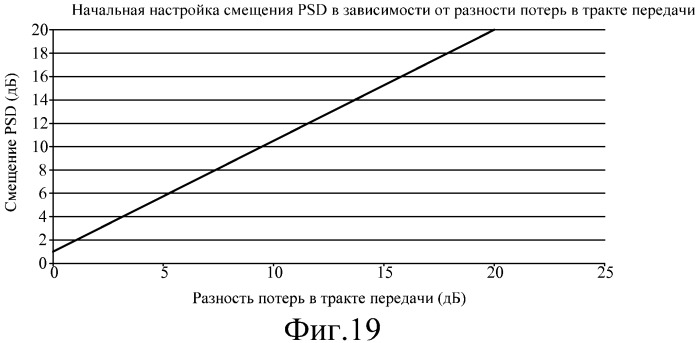 Управление межсотовой мощностью для регулирования помех (патент 2414058)