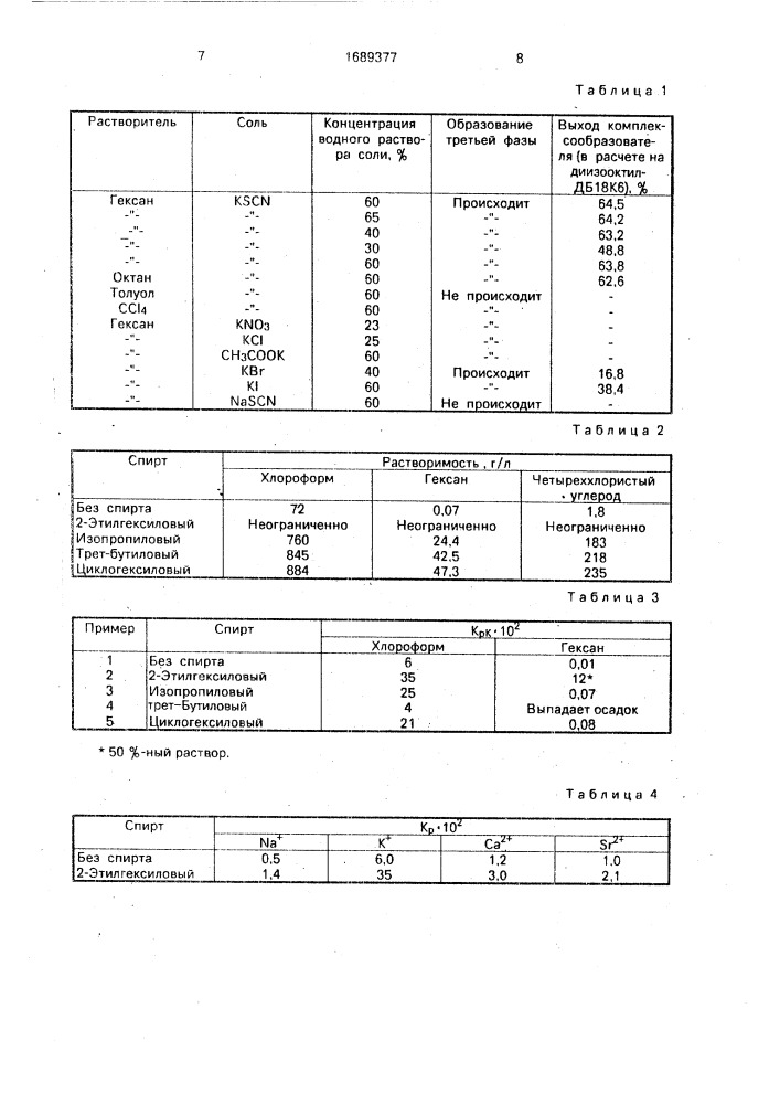 Способ получения макроциклического комплексообразователя, способного образовывать комплексы с щелочными и щелочноземельными металлами в среде органического растворителя (патент 1689377)