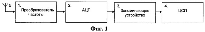 Способ обработки и оценки сигнала в системе позиционирования (патент 2291561)