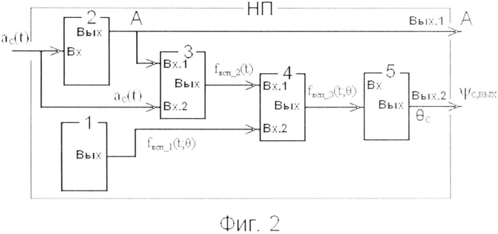 Способ определения параметров вектора электрического сигнала промышленной частоты (патент 2568422)
