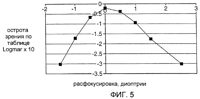 Способ формирования мультифокальных контактных линз (патент 2464604)