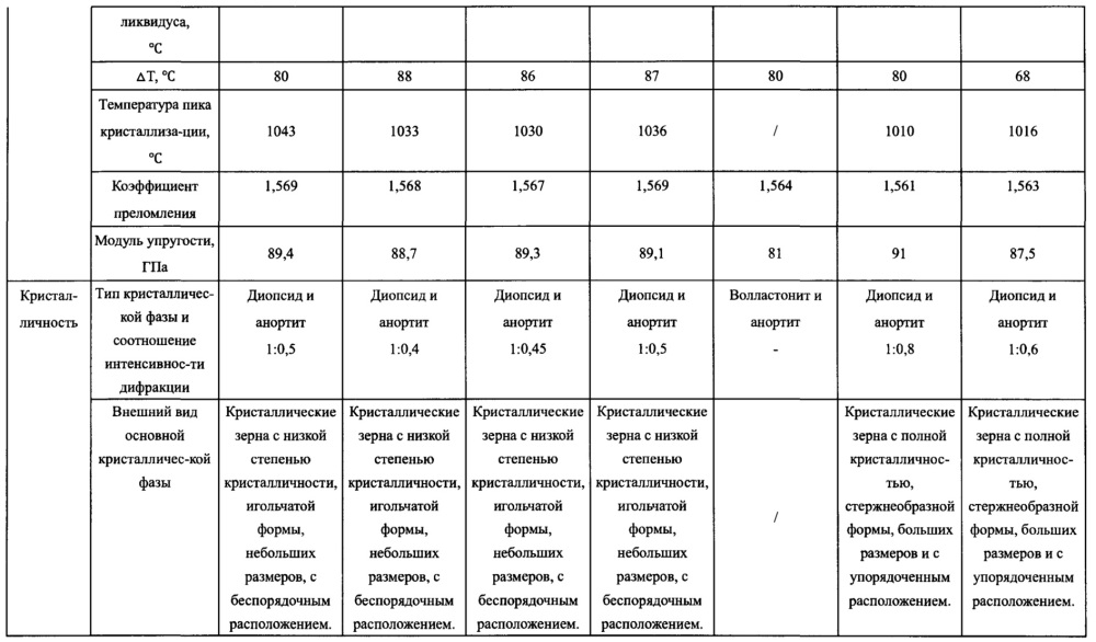 Композиция стекловолокна, стекловолокно и содержащий его композиционный материал (патент 2667170)