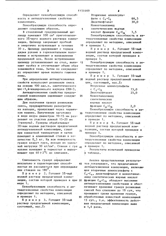 Антиадгезионная композиция для резиновых смесей (патент 1151469)