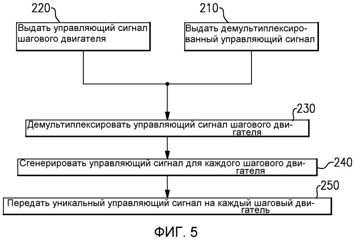 Контроллер шагового двигателя (патент 2531360)