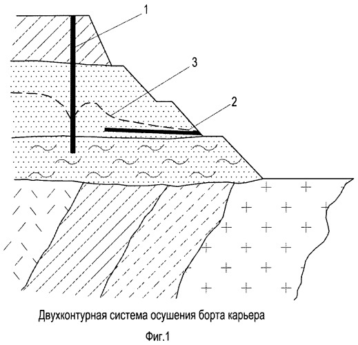 Способ осушения бортов карьеров с помощью систем комбинированных дренажных устройств (патент 2465405)