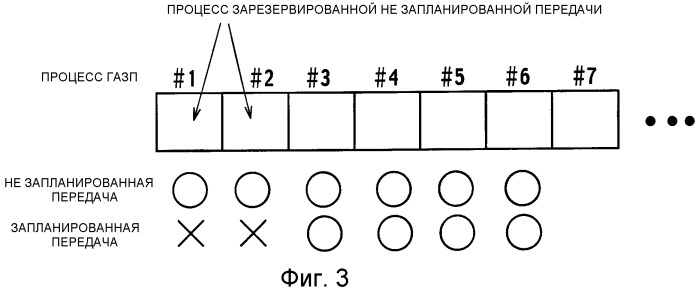 Способ управления передачей, мобильная станция, базовая радиостанция и контроллер радиосети (патент 2336641)