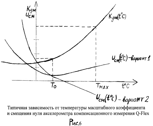 Термоинвариантный измеритель линейного ускорения (патент 2528119)