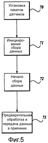 Устройство и способ для мониторинга эффективности проходки туннеля (патент 2455490)