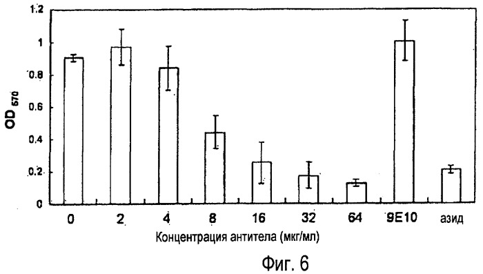 Антитела, распознающие содержащий углеводы эпитоп на cd-43 и сеа, экспрессируемых на злокачественных клетках, и способы их применения (патент 2461572)