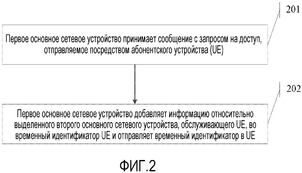 Способ выбора сети и основное сетевое устройство (патент 2633526)