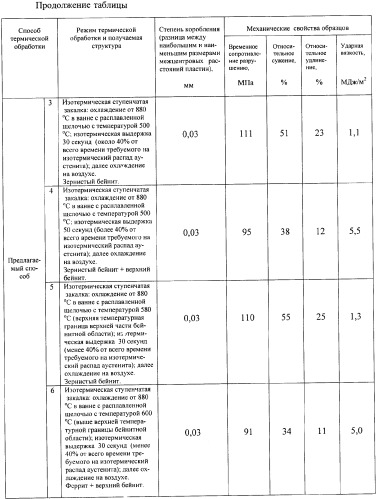 Способ термической обработки конструкционных сталей (патент 2348701)