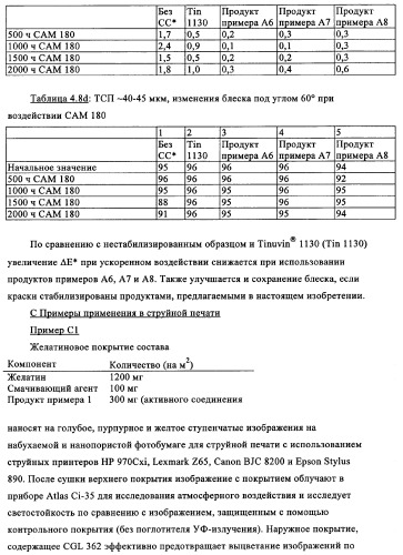 Концентрированные формы светостабилизаторов на водной основе, полученные по методике гетерофазной полимеризации (патент 2354664)