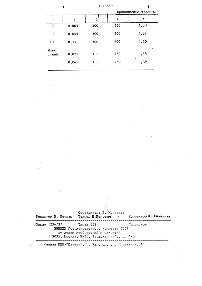 Способ производства анизотропной электротехнической стали (патент 1219659)