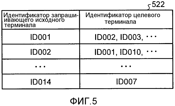 Устройство управления передачей, программа, система управления передачей и способ управления передачей (патент 2573649)