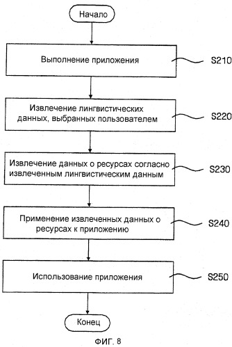 Система и способ поддержки множества языков для приложения (патент 2355021)