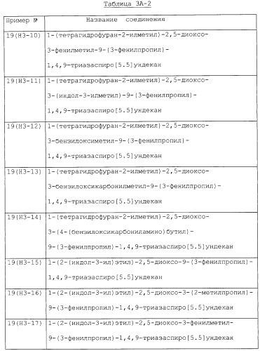 Производные триазаспиро[5,5]ундекана (варианты), фармацевтическая композиция и способ регулирования хемокина/рецептора хемокина (патент 2265021)
