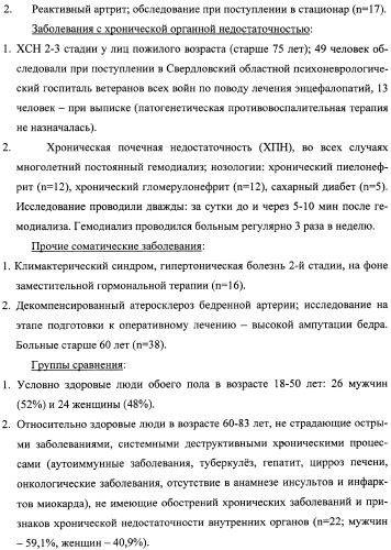 Способ диагностики и прогноза системного воспаления с верификацией фаз и стадий (патент 2335771)