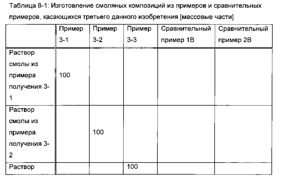 Способ удаления радиоактивного цезия, гидрофильная смоляная композиция для удаления радиоактивного цезия, способ удаления радиоактивного йода и радиоактивного цезия и гидрофильная композиция для удаления радиоактивного йода и радиоактивного цезия (патент 2603201)
