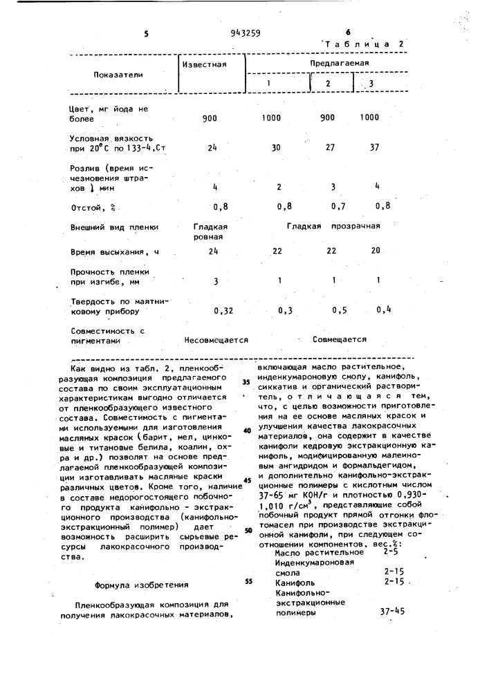 Пленкообразующая композиция для получения лакокрасочных материалов (патент 943259)