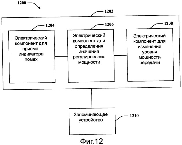 Широковещательная передача информации о помехах в обслуживающем секторе и соответствующее управление мощностью трафика в обратной линии связи (патент 2408137)