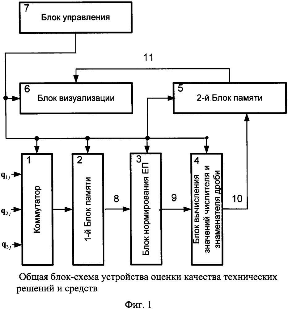 Устройство выявления предпочтительного средства защиты информации (патент 2623902)