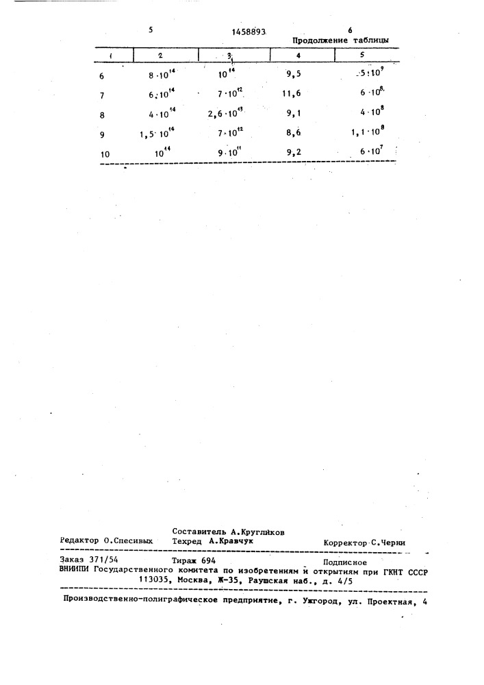 Электроизоляционная композиция (патент 1458893)