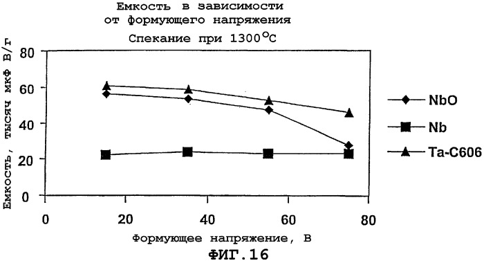 Способ получения оксида ниобия (патент 2282264)