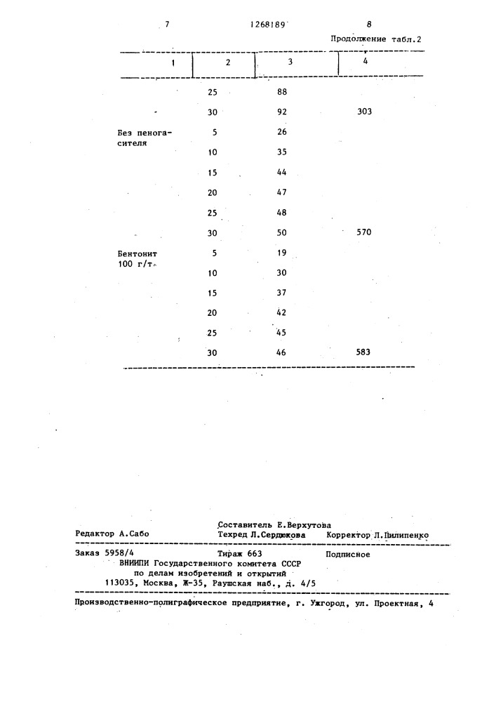 Способ пеногашения (патент 1268189)