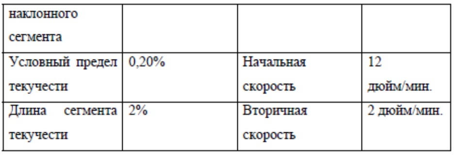 Строительный изоляционный материал (патент 2621112)