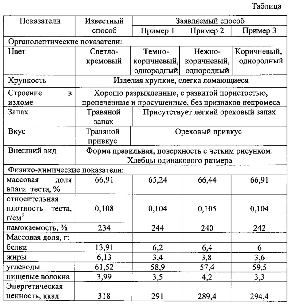 Пищевая композиция для производства фитохлебцев (патент 2616790)