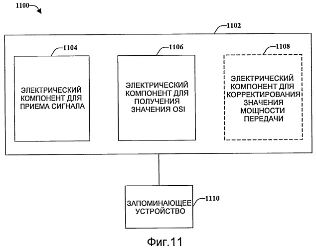 Передача сигнала в системе беспроводной связи (патент 2421921)