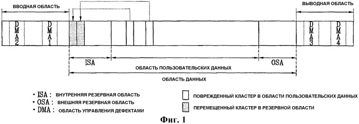 Способ и устройство для записи управляющей информации на носитель записи и носитель записи (патент 2395855)