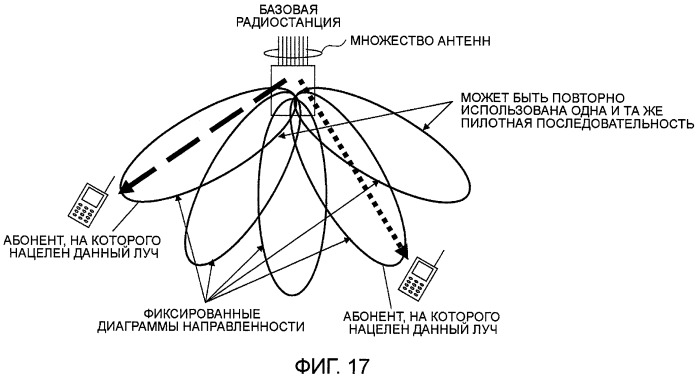 Передающее устройство, способ передачи данных, приемное устройство и способ приема данных (патент 2396715)