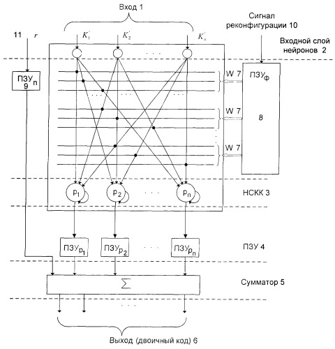 Нейронная сеть с пороговой (k, t) структурой для преобразования остаточного кода в двоичный позиционный код (патент 2380751)