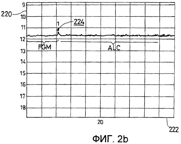 Устройство и способ усиления сигналов радиосвязи (патент 2438231)