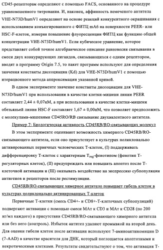 Связывающие молекулы, обладающие терапевтической активностью (патент 2386639)