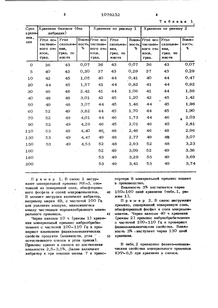 Способ хранения трудносыпучих продуктов (патент 1079232)