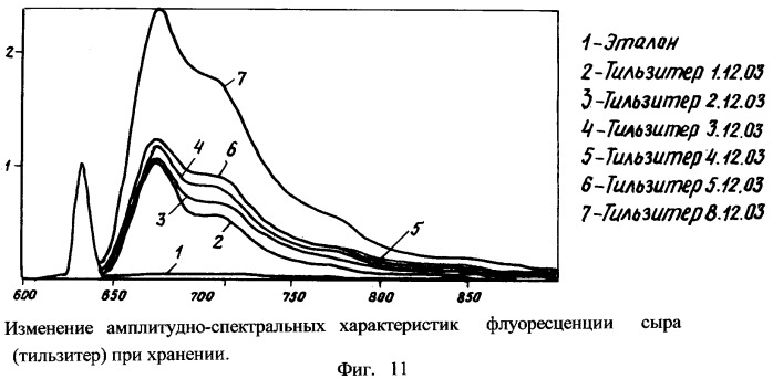 Способ люминесцентной диагностики и/или качественной оценки состояния биологического объекта и устройство для его осуществления (патент 2254372)